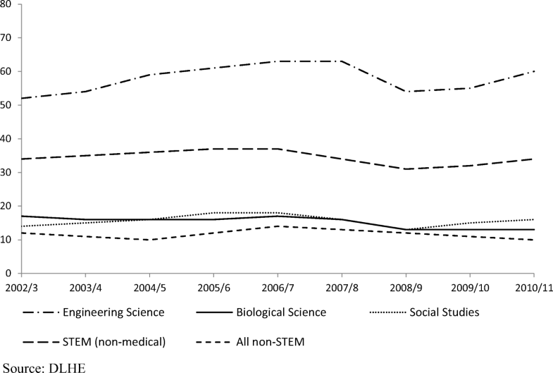stem careers in demand stem careers in demand