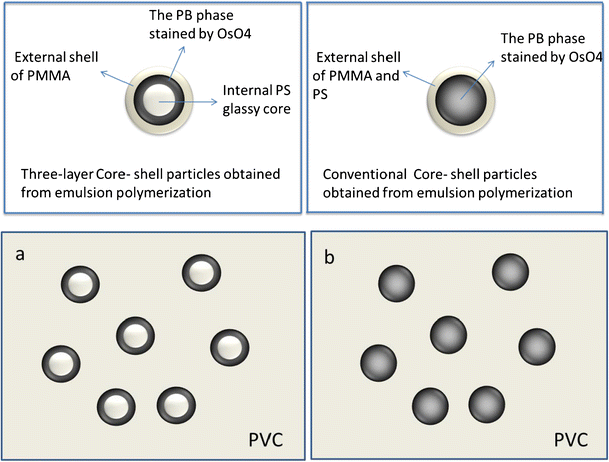 core shell rubber core shell rubber