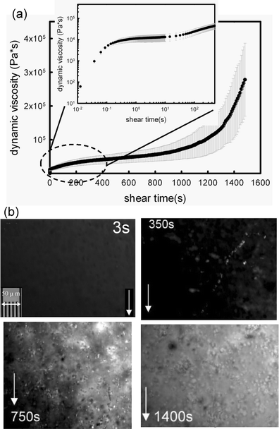 Real Time Saxs Measurements And Rheological Behavior Of Poly Lactic Acid Crystallization Under Continuous Shear Flow Springerlink