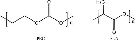 Preparation and characterization of poly(ethylene carbonate)/poly ...