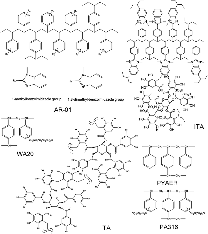 Simultaneous removal of various iodine species in aqueous solutions of ...