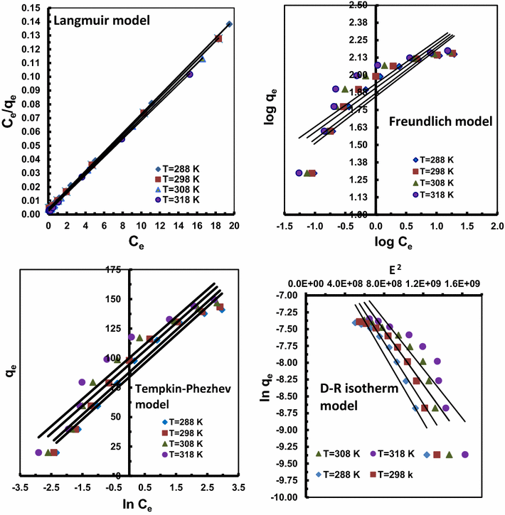 Fig. 7