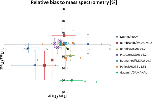 Gamma Spectrometry In The Itwg Cmx 4 Exercise Springerlink - 
