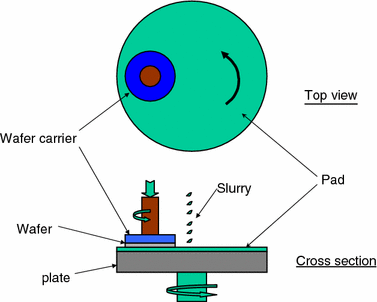 Abrasive Properties Of Nano Silica Particles Prepared By A - 
