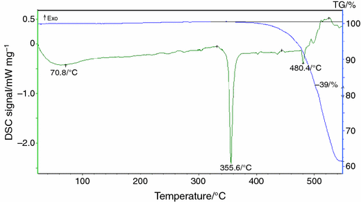 Catalysed thermal decomposition of KClO3 and carbon gasification ...