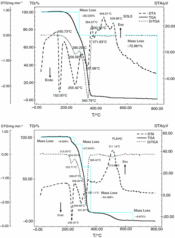 Structural Investigation Molecular Structure And Molecular - 
