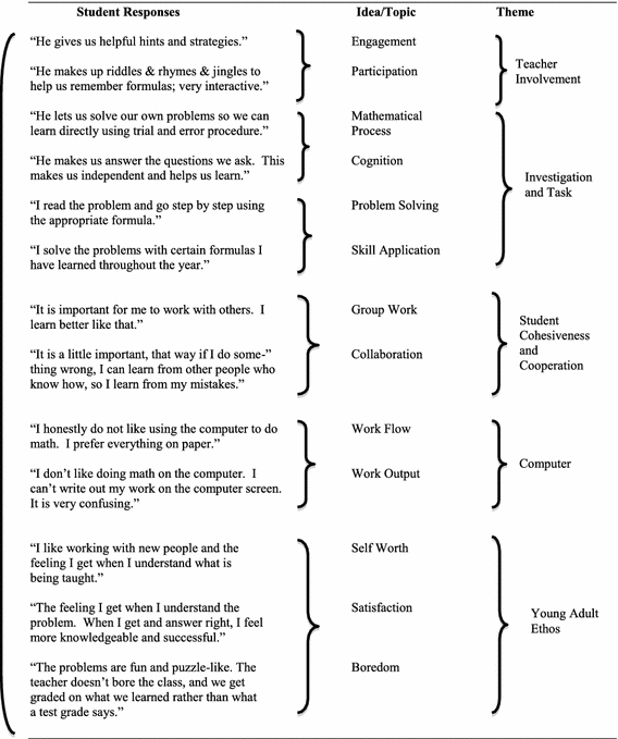 essay writing image definition pdf