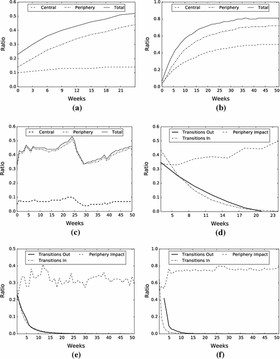 Tiles an online algorithm for community discovery in dynamic social networks SpringerLink