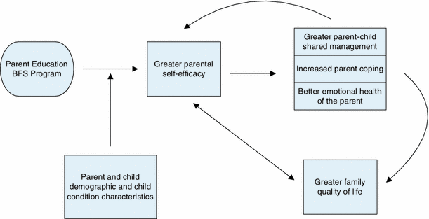 different topics for essay writing nabard