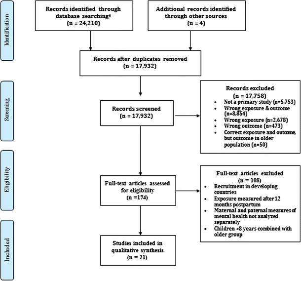 Another Study Implicates Maternal >> Prenatal And Postnatal Maternal Mental Health And School Age Child Another Study Implicates Maternal >> Prenatal And Postnatal Maternal Mental Health And School Age Child