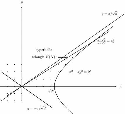 Pell Equation And Randomness Springerlink - 