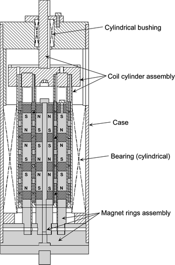 antimagnetic shock absorbing structure