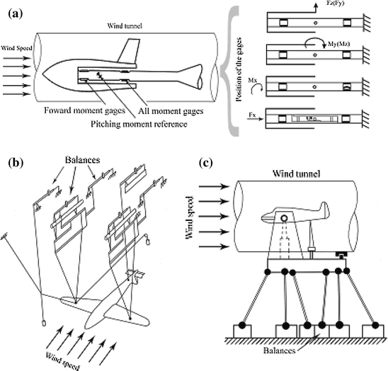 A 6 Dof Isotropic Measuring System For Force And Torque