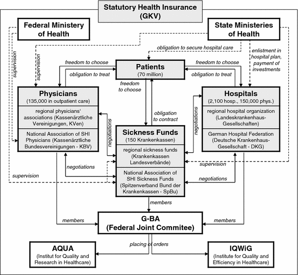 Prioritysetting, rationing and costeffectiveness in the German health