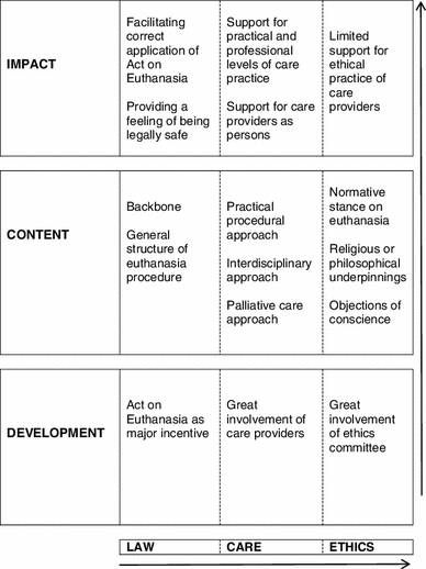 essay about studying medicine branded