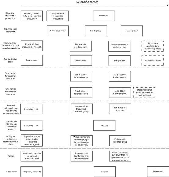 career interview essay lifespan development