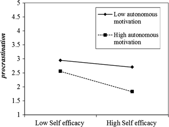 motivation example essay email to friend