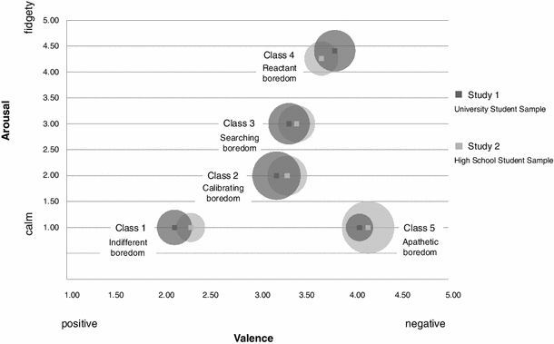 types-of-boredom-an-experience-sampling-approach-springerlink