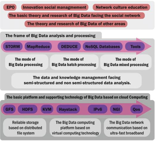 Big Data A Survey Springerlink - open image in new window