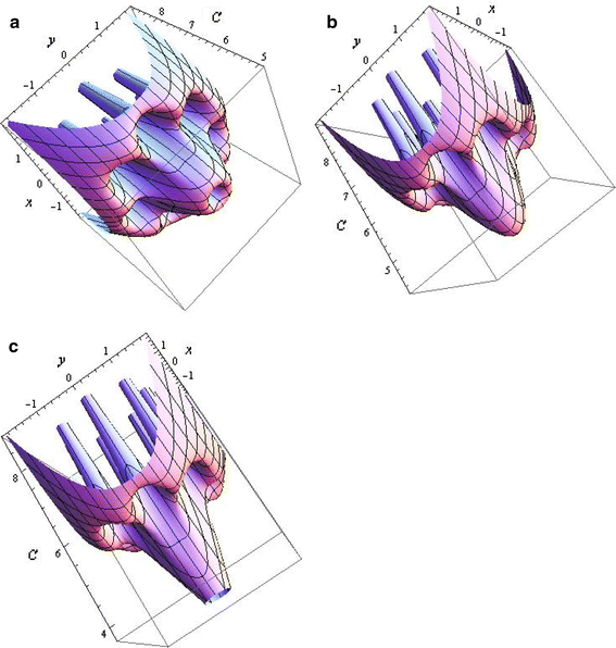 Particle Dynamics In A Maxwells Ring Type Configuration