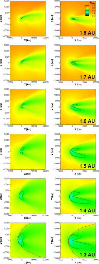 Modeled Interaction Of Comet 67pchuryumov Gerasimenko With