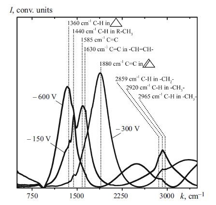 Influence Of The Chemic Al Composition Of Al Alc A C H Co Atings On The Mech Anic Al Properties Of M Agnesium Alloy Az31 Springerlink Influence Of The Chemic Al Composition Of Al Alc A C H Co Atings On The Mech Anic Al Properties Of M Agnesium Alloy Az31 Springerlink