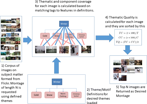 The Thematic Modelling Of Subtext Springerlink - 
