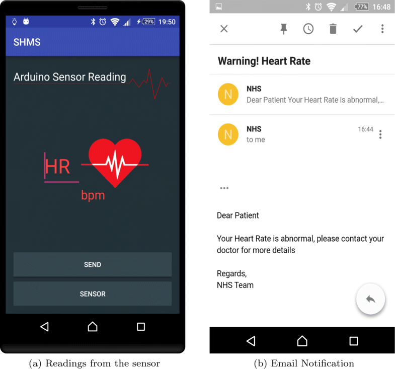 Remote health monitoring of elderly through wearable sensors SpringerLink