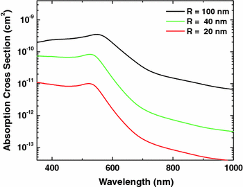 Interaction Between Ultrashort Laser Pulses And Gold - 