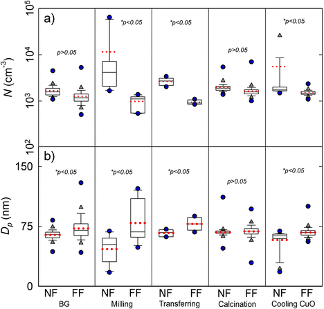 particle release and control of worker exposure during laboratory