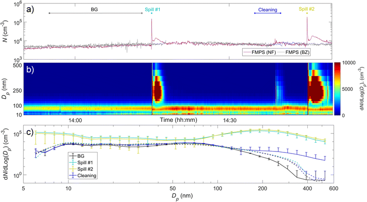 particle release and control of worker exposure during laboratory