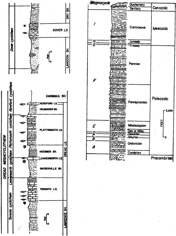 The Geology And Petroleum Resources Of Kansas A Review From - 