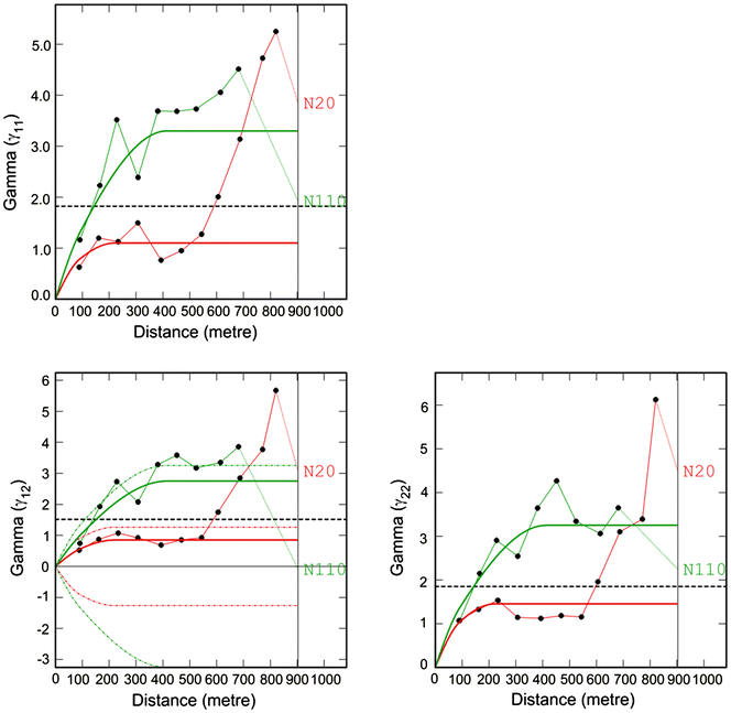 Spatial Prediction of Lateral Variability of a LateriteType Bauxite