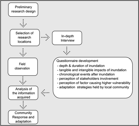 Pengertian karang taruna
