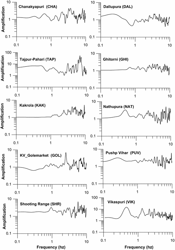 Estimation Of Site Amplification Functions For The National Images, Photos, Reviews