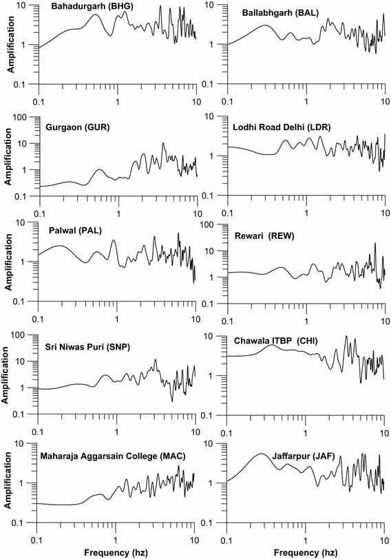 Estimation Of Site Amplification Functions For The National Images, Photos, Reviews