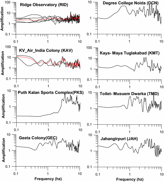 Estimation Of Site Amplification Functions For The National Images, Photos, Reviews