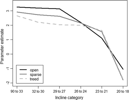 Avalanche Slope Angle Chart