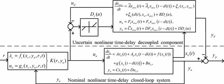Dynamic Anti Windup Compensation Of Nonlinear Time Delay Systems Using Lpv Approach Springerlink