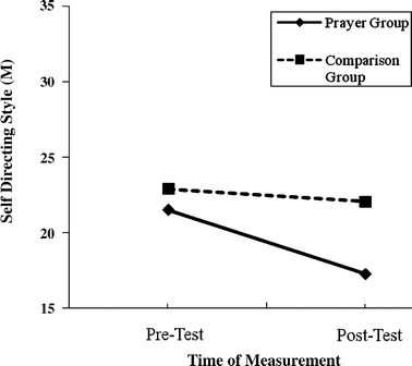 Centering Prayer As A Healing Response To Everyday Stress A - 