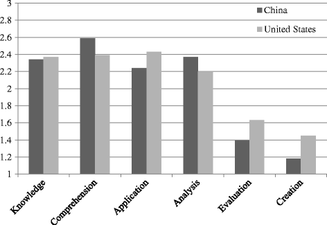 methodology in research paper examples informal