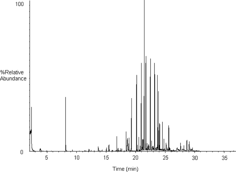 Best Practices for Extractables and Leachables in Orally Inhaled and