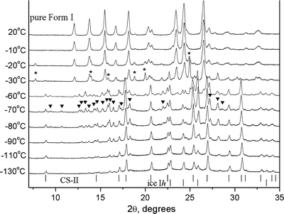 for low paracetamol temperature Method Paracetamol Suitable Producing A Monoclinic of New for low paracetamol temperature Method Paracetamol Suitable Producing A Monoclinic of New