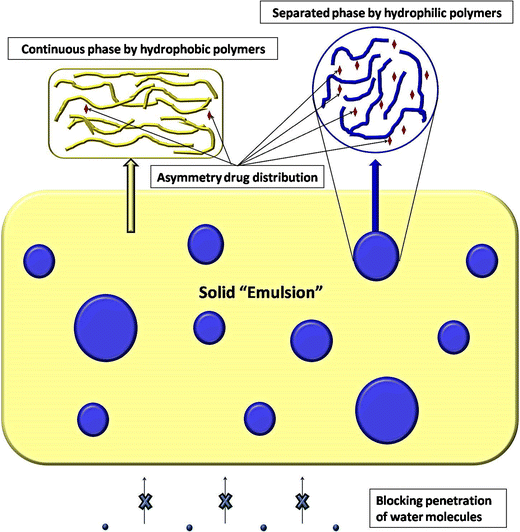 Physical Stability of Amorphous Solid Dispersions: a Physicochemical ...
