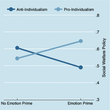 Explaining Group Influence The Role Of Identity And Emotion - 