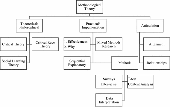 standards for research paper filipino language