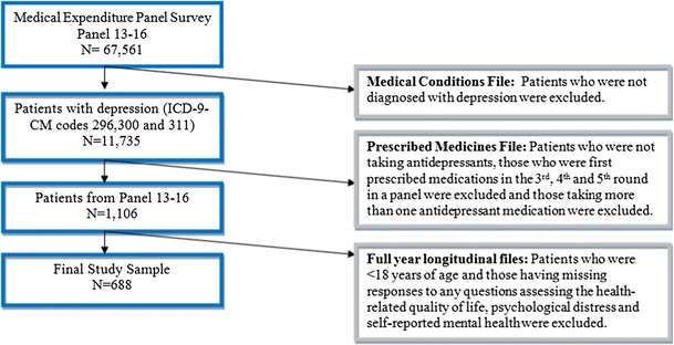 Assessment Of Health Related Quality Of Life Mental Health - 
