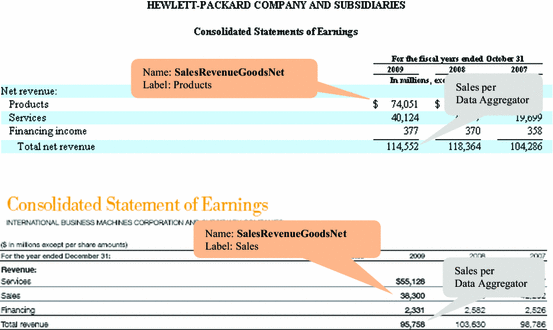 sle of xbrl initial evidence on the market impact of the xbrl mandate springerlink sle of xbrl initial evidence on the market impact of the xbrl mandate springerlink