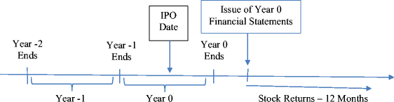 The Sharpest Tool In The Shed Ipo Financial Statement