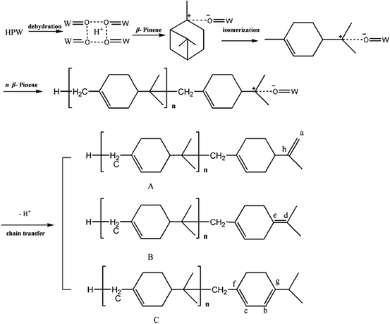 Silica-supported phosphotungstic acid as a novel heterogeneous catalyst ...